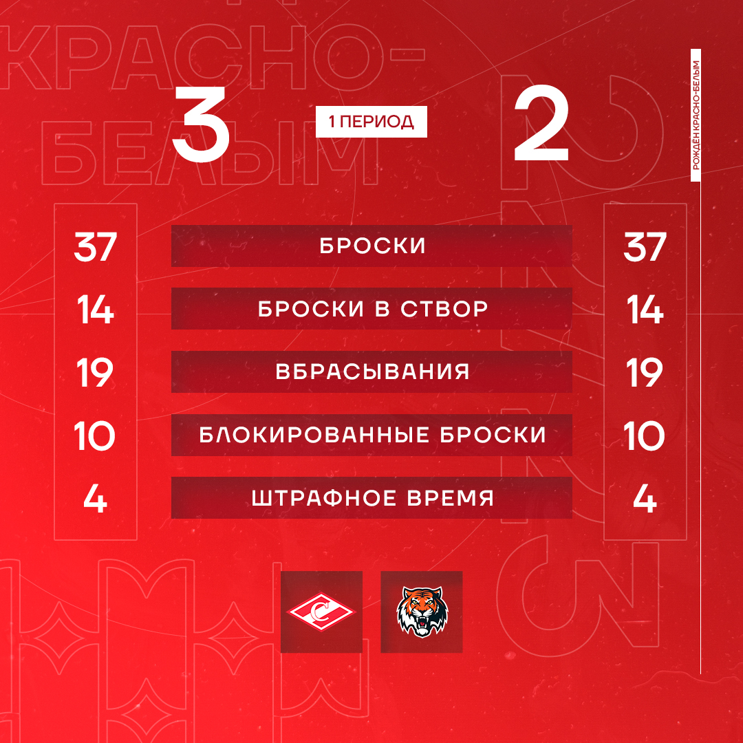 ХК Спартак — изображение 4